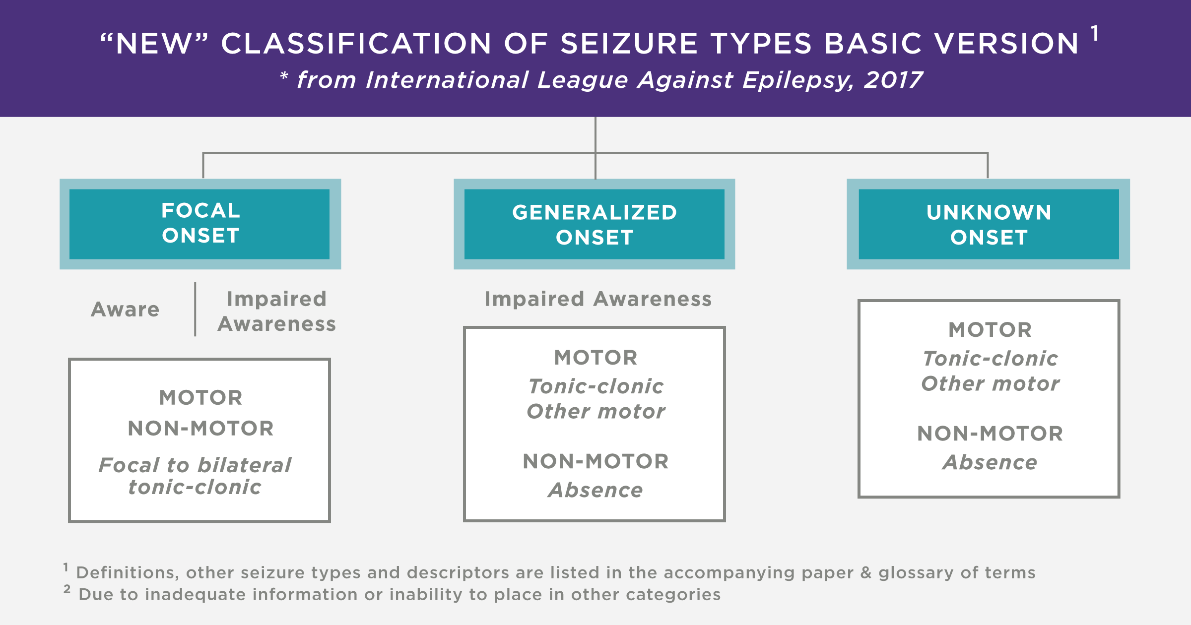 what-is-kcnq2-epilepsy-kcnq2-cure-alliance