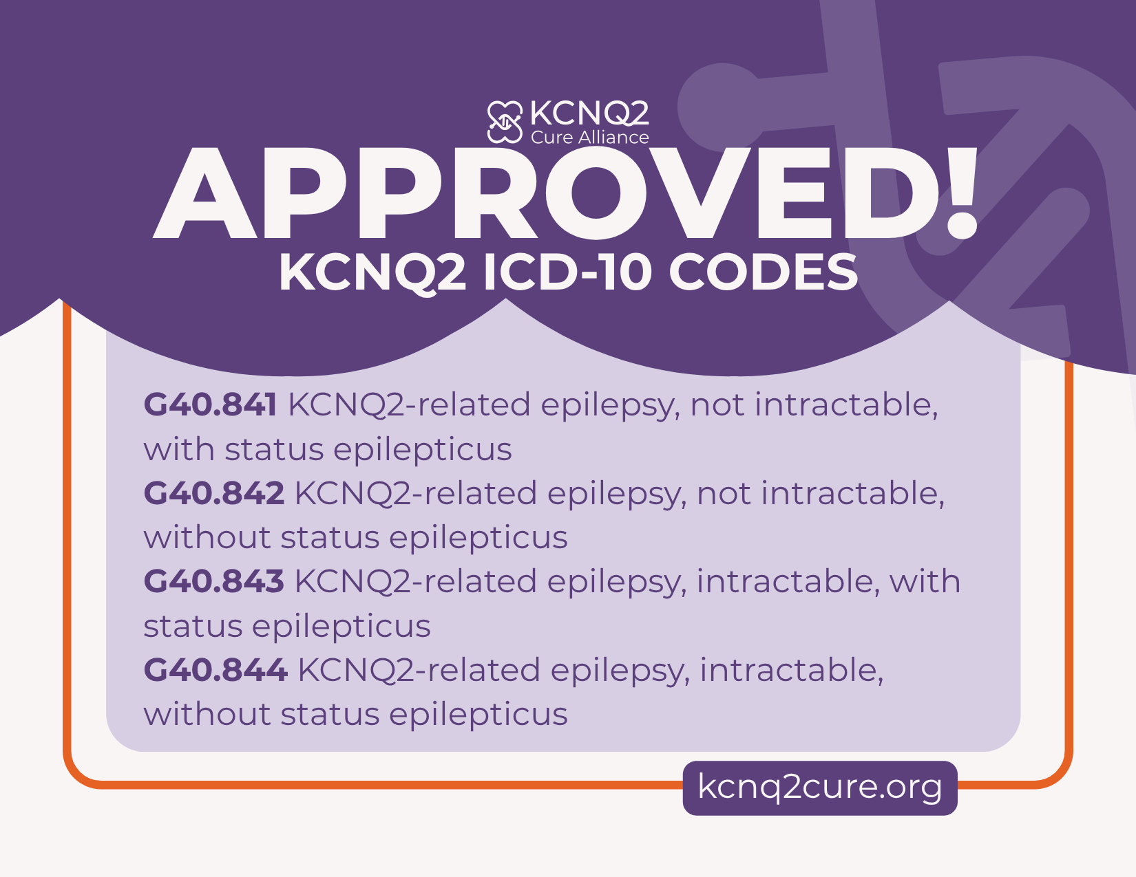 2025 - ICD-10 Postcard 2025 - ICD-10 Postcard