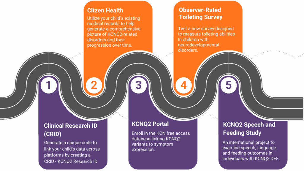 kcnq2 participation in research for families