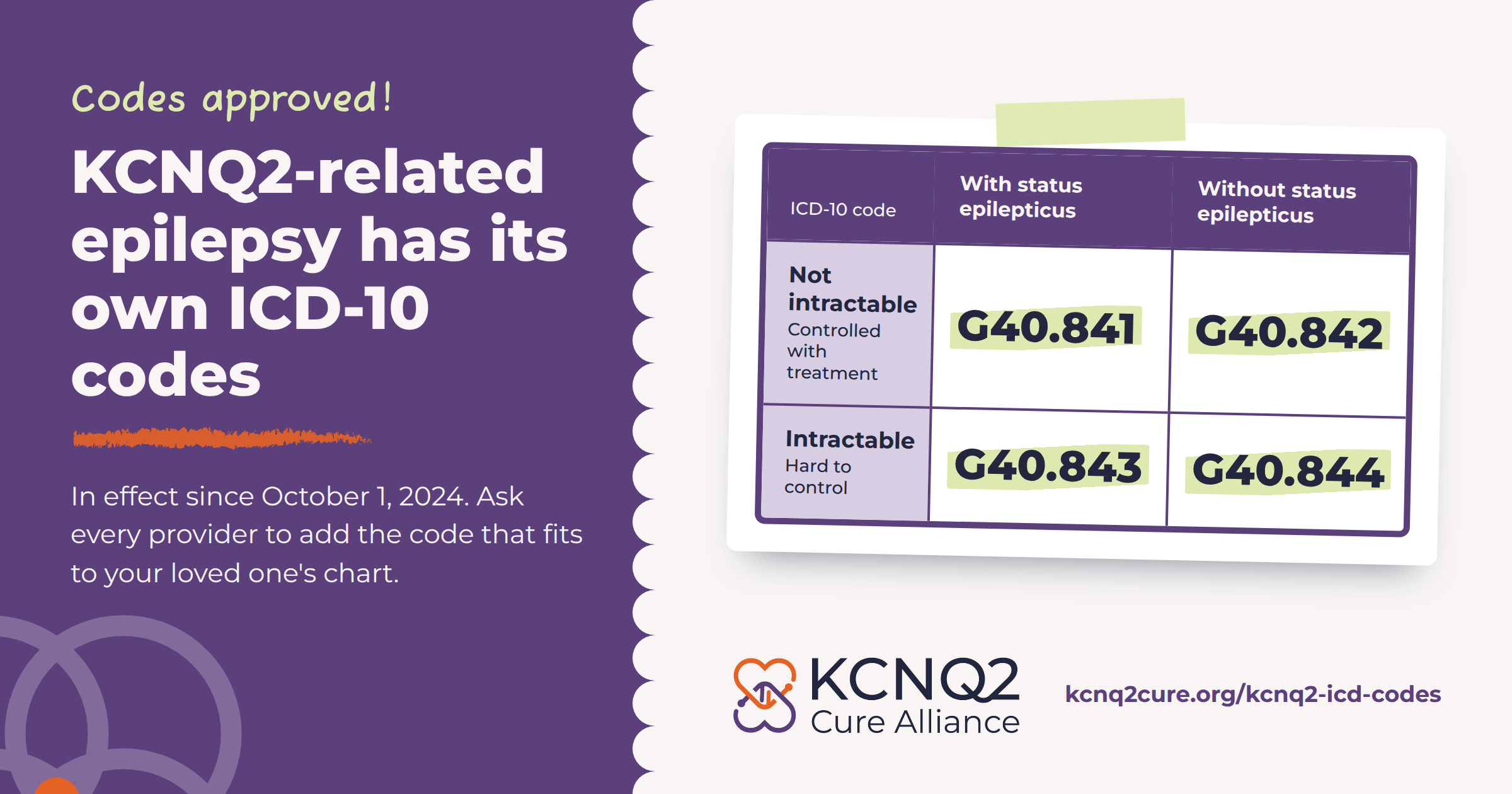 Graphic listing the four KCNQ2-related epilepsy ICD-10 codes, G40.841 to G40.844, sorted by seizure control and status epilepticus.